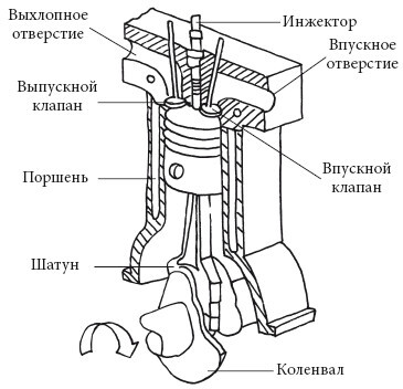 Диагностика и быстрый ремонт неисправностей легкового автомобиля - i_018.jpg