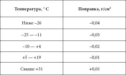 Диагностика и быстрый ремонт неисправностей легкового автомобиля - i_080.jpg