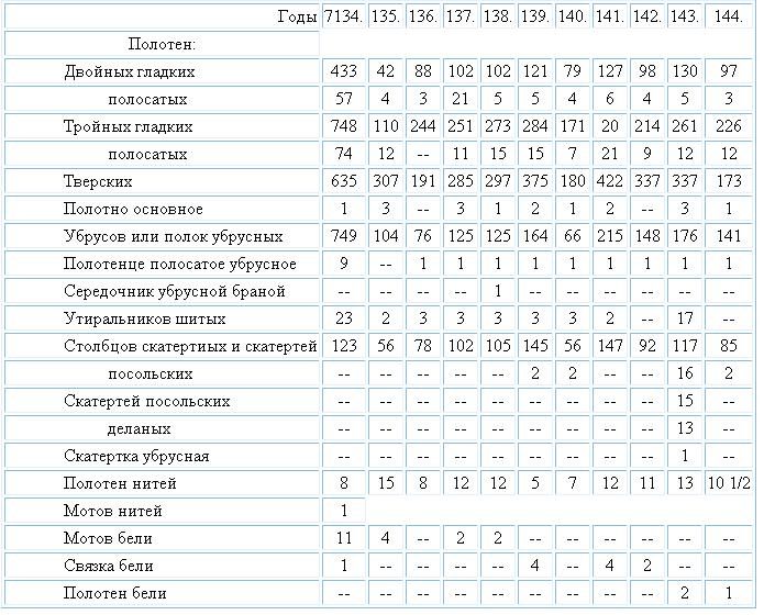 Домашний быт русских цариц в Xvi и Xvii столетиях - i_005.jpg