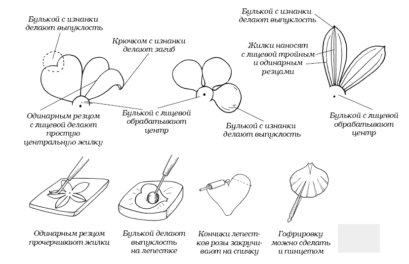 Декоративные цветы из ткани, бумаги, кожи: Практическое руководство - i_021.png