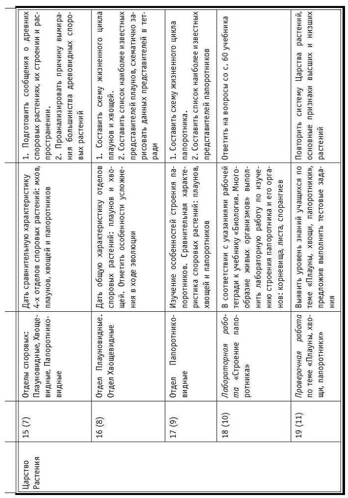 Тематическое и поурочное планирование по биологии. 7 класс - tab1_4.jpg