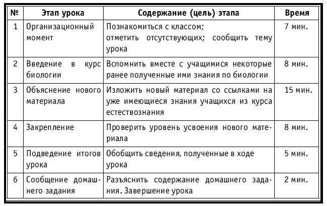 Тематическое и поурочное планирование по биологии. 7 класс - plan1_1.jpg