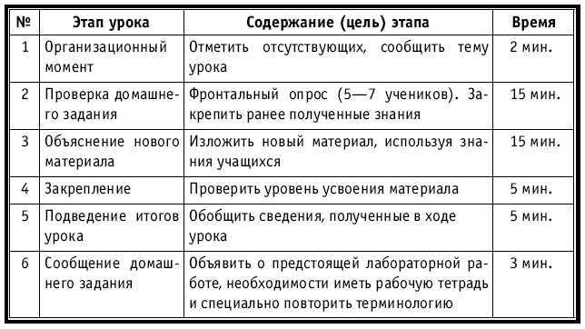 Тематическое и поурочное планирование по биологии. 7 класс - plan1_10.jpg