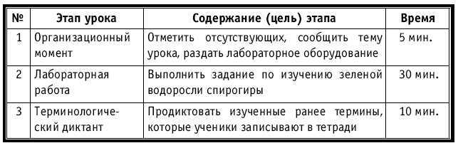 Тематическое и поурочное планирование по биологии. 7 класс - plan1_11.jpg