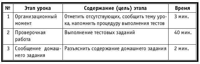 Тематическое и поурочное планирование по биологии. 7 класс - plan1_12.jpg