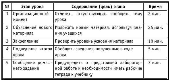 Тематическое и поурочное планирование по биологии. 7 класс - plan1_13.jpg