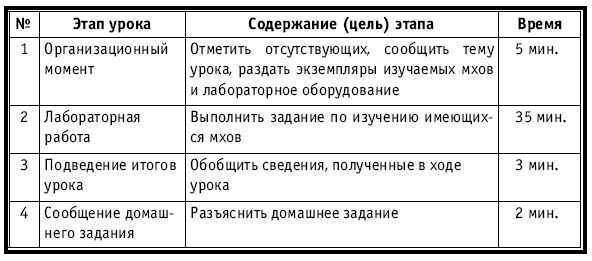 Тематическое и поурочное планирование по биологии. 7 класс - plan1_14.jpg