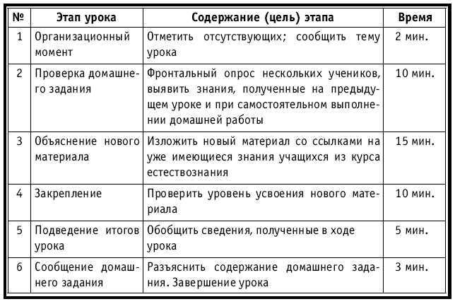 Тематическое и поурочное планирование по биологии. 7 класс - plan1_2.jpg