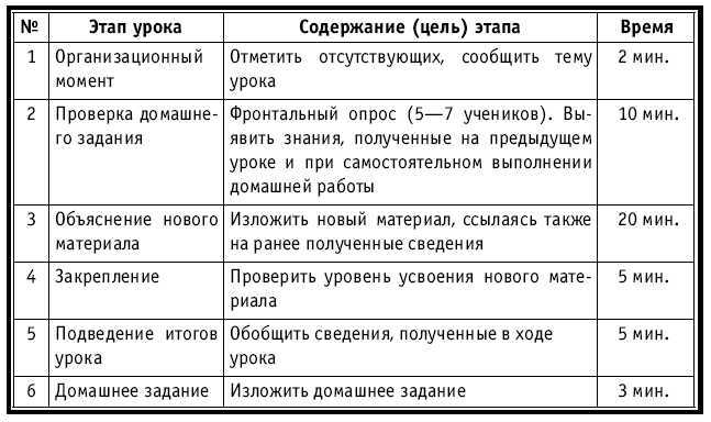 Тематическое и поурочное планирование по биологии. 7 класс - plan1_3.jpg