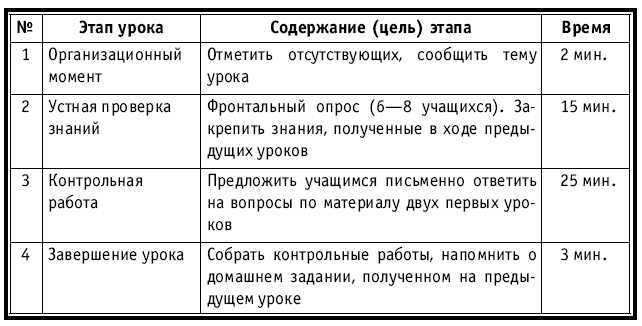 Тематическое и поурочное планирование по биологии. 7 класс - plan1_4.jpg