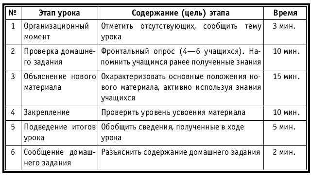 Тематическое и поурочное планирование по биологии. 7 класс - plan1_5.jpg