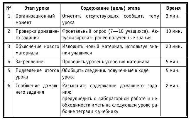 Тематическое и поурочное планирование по биологии. 7 класс - plan1_6.jpg