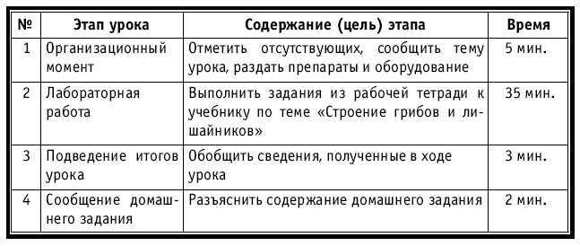 Тематическое и поурочное планирование по биологии. 7 класс - plan1_7.jpg