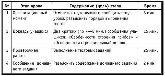 Тематическое и поурочное планирование по биологии. 7 класс - plan1_8.jpg