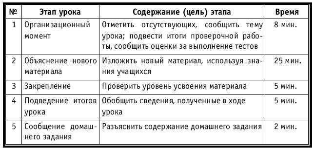 Тематическое и поурочное планирование по биологии. 7 класс - plan1_9.jpg