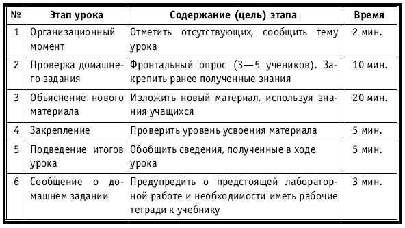 Тематическое и поурочное планирование по биологии. 7 класс - plan2_15.jpg