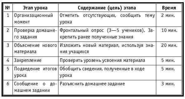 Тематическое и поурочное планирование по биологии. 7 класс - plan2_16.jpg