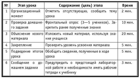 Тематическое и поурочное планирование по биологии. 7 класс - plan2_17.jpg