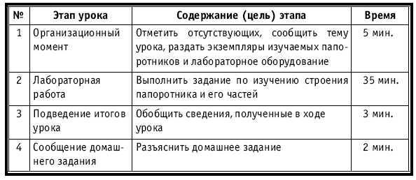 Тематическое и поурочное планирование по биологии. 7 класс - plan2_18.jpg