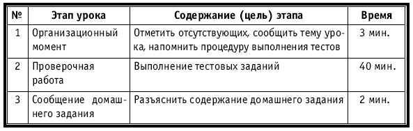 Тематическое и поурочное планирование по биологии. 7 класс - plan2_19.jpg