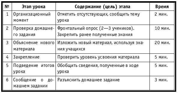 Тематическое и поурочное планирование по биологии. 7 класс - plan2_20.jpg