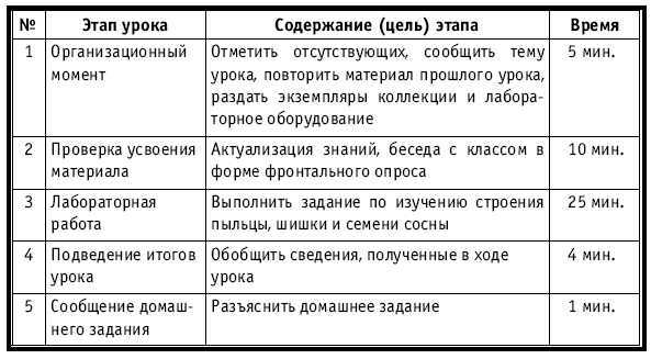 Тематическое и поурочное планирование по биологии. 7 класс - plan2_21.jpg