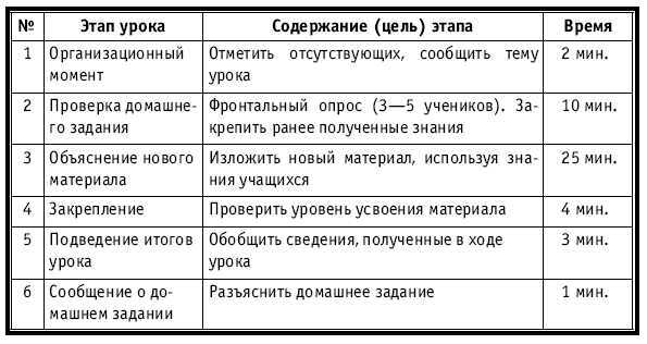 Тематическое и поурочное планирование по биологии. 7 класс - plan2_22.jpg