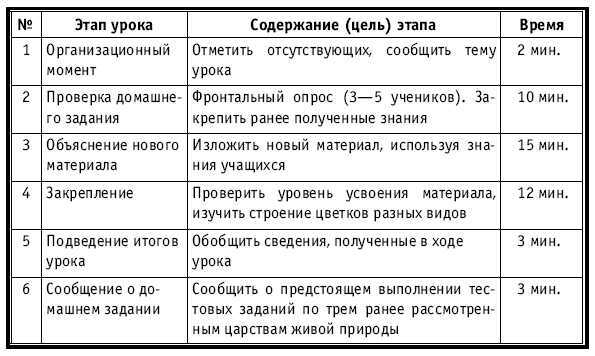 Тематическое и поурочное планирование по биологии. 7 класс - plan2_23.jpg