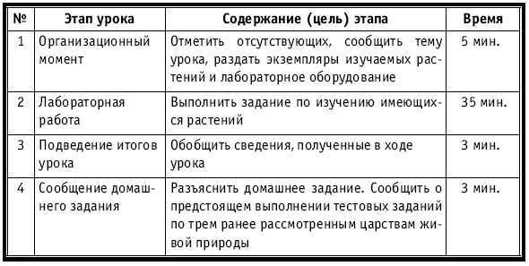 Тематическое и поурочное планирование по биологии. 7 класс - plan2_24.jpg