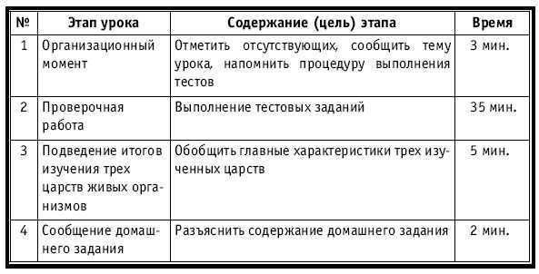 Тематическое и поурочное планирование по биологии. 7 класс - plan2_25.jpg