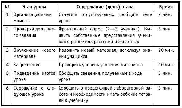 Тематическое и поурочное планирование по биологии. 7 класс - plan3_26.jpg