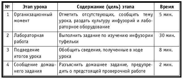 Тематическое и поурочное планирование по биологии. 7 класс - plan3_27.jpg