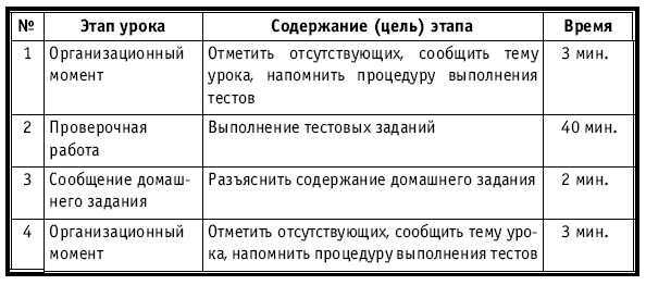 Тематическое и поурочное планирование по биологии. 7 класс - plan3_28.jpg