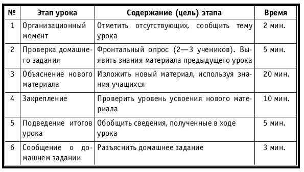 Тематическое и поурочное планирование по биологии. 7 класс - plan3_30.jpg