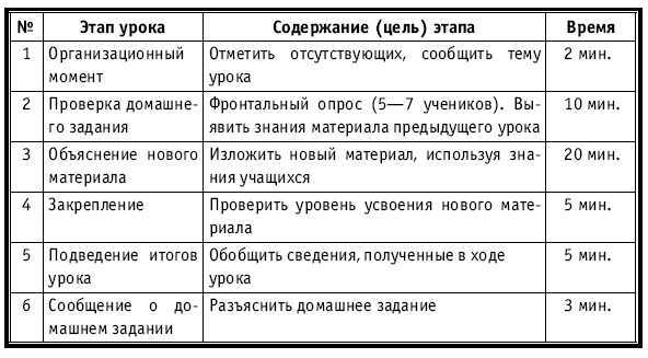 Тематическое и поурочное планирование по биологии. 7 класс - plan3_31.jpg