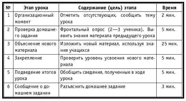 Тематическое и поурочное планирование по биологии. 7 класс - plan3_32.jpg