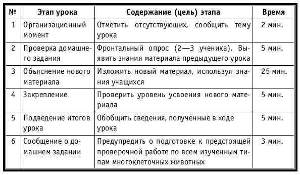 Тематическое и поурочное планирование по биологии. 7 класс - plan3_33.jpg