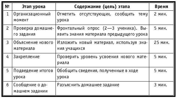 Тематическое и поурочное планирование по биологии. 7 класс - plan3_35.jpg