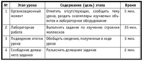 Тематическое и поурочное планирование по биологии. 7 класс - plan3_36.jpg