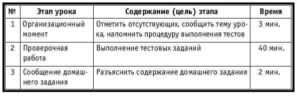 Тематическое и поурочное планирование по биологии. 7 класс - plan3_37.jpg