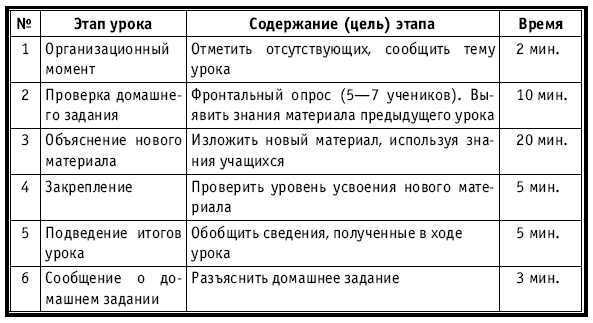 Тематическое и поурочное планирование по биологии. 7 класс - plan3_38.jpg