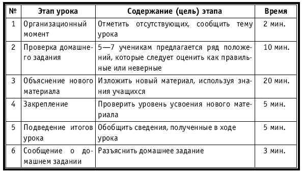 Тематическое и поурочное планирование по биологии. 7 класс - plan3_40.jpg