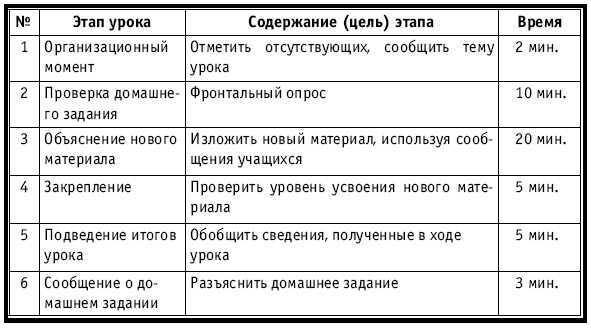 Тематическое и поурочное планирование по биологии. 7 класс - plan3_41.jpg