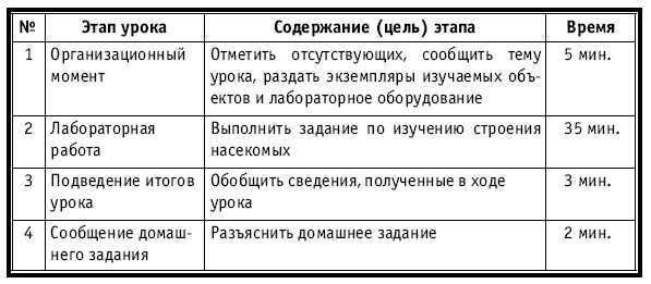 Тематическое и поурочное планирование по биологии. 7 класс - plan3_42.jpg