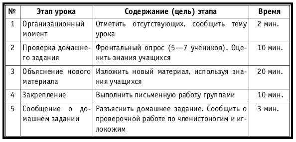 Тематическое и поурочное планирование по биологии. 7 класс - plan3_43.jpg