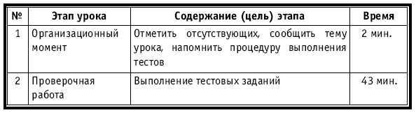 Тематическое и поурочное планирование по биологии. 7 класс - plan3_44.jpg