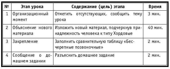 Тематическое и поурочное планирование по биологии. 7 класс - plan3_45.jpg