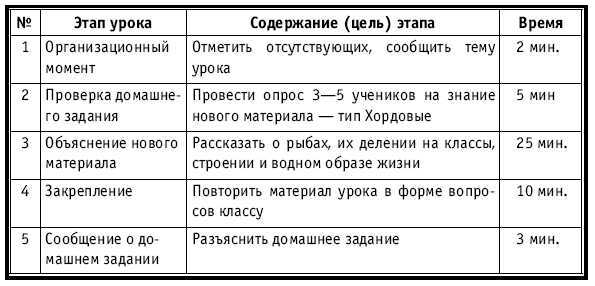 Тематическое и поурочное планирование по биологии. 7 класс - plan3_46.jpg