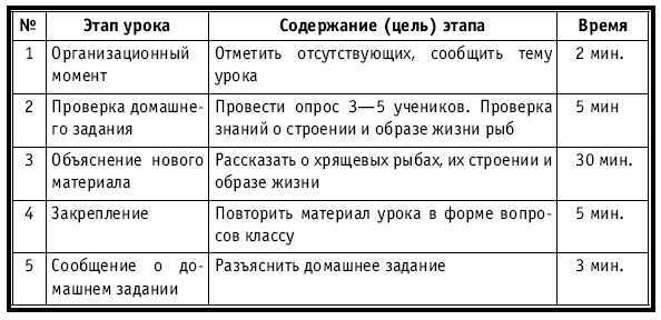 Тематическое и поурочное планирование по биологии. 7 класс - plan3_47.jpg