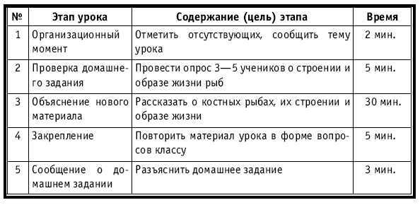 Тематическое и поурочное планирование по биологии. 7 класс - plan3_48.jpg